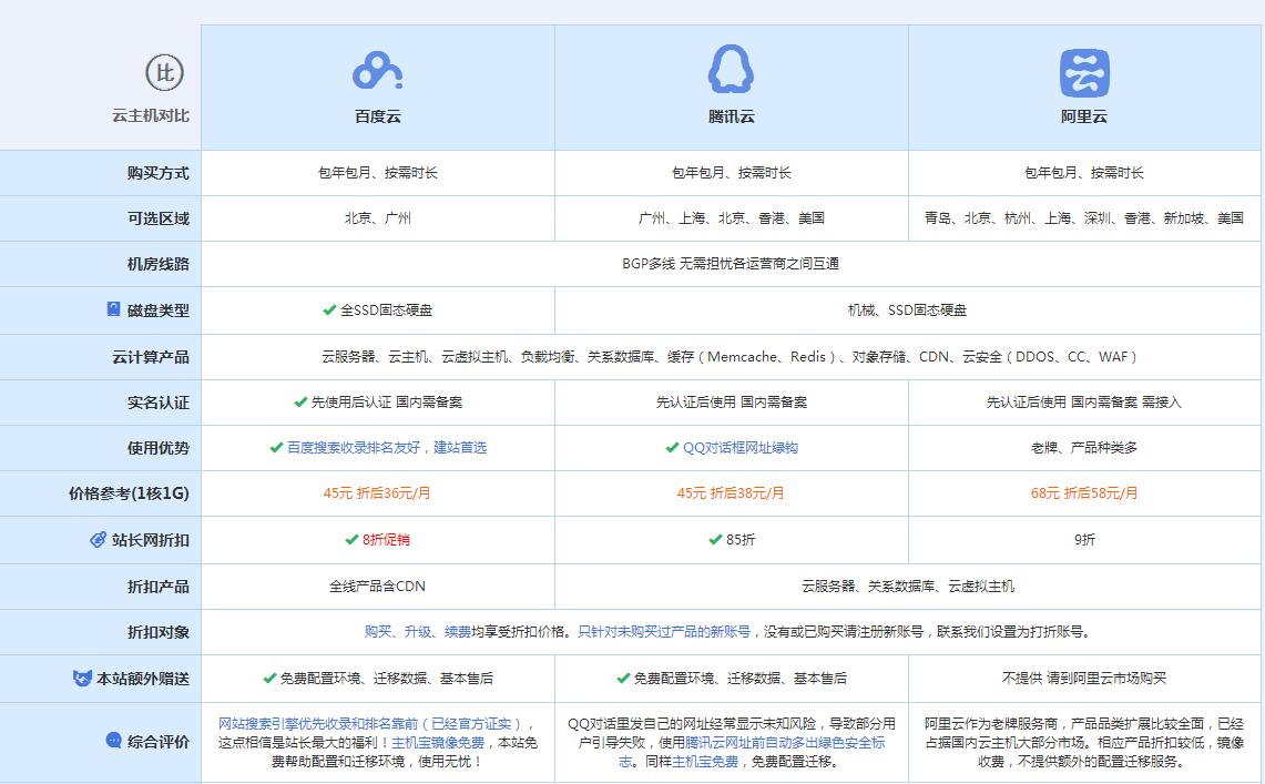 龙海云主机代理对比.jpg